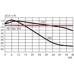 Kondensator foliowy SMD WIMA 1uF/63V PPS
