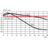1uF 63V SMDIC04100TB00KQ00 | WIMA | Sensim.pl